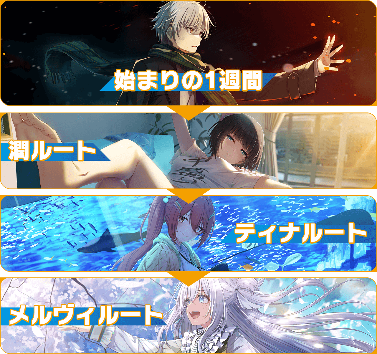 ストーリー構成