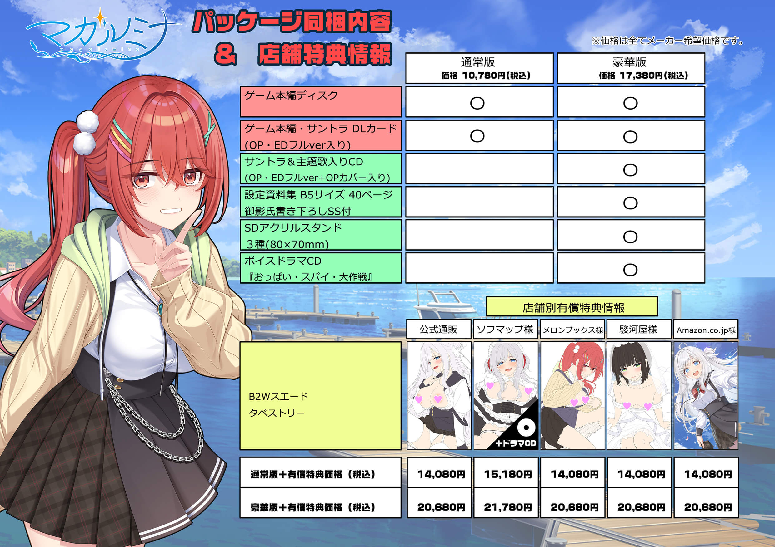 店舗別特典構成表